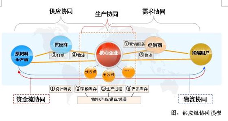 故事叙述类:医院配送的挑战与解决方案
