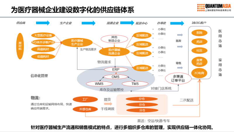 医用耗材市场：深度剖析与趋势展望