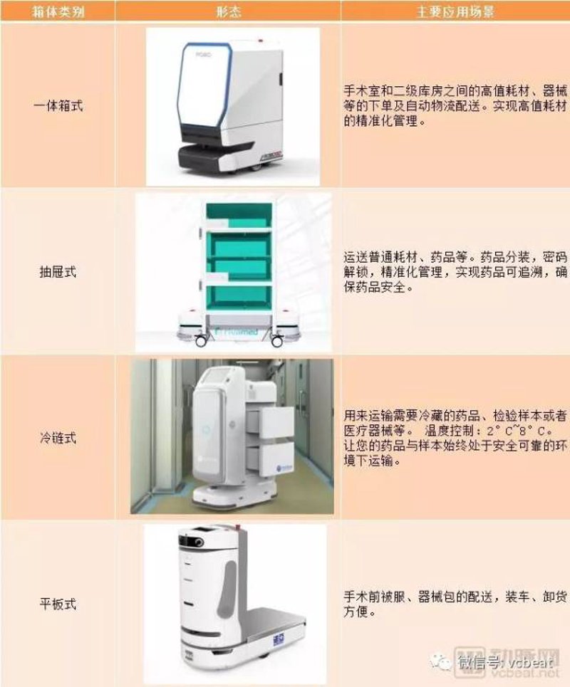 在医院物流中，传统人工配送与智能物流系统谁更胜一筹？