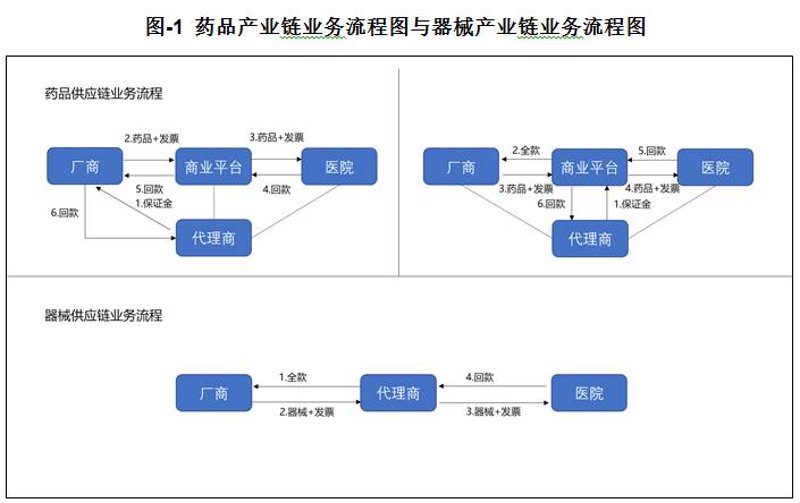 如何优化医疗供应链:一个故事化叙述