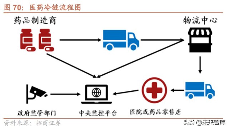 医疗供应链:如何优化流程与提升效率